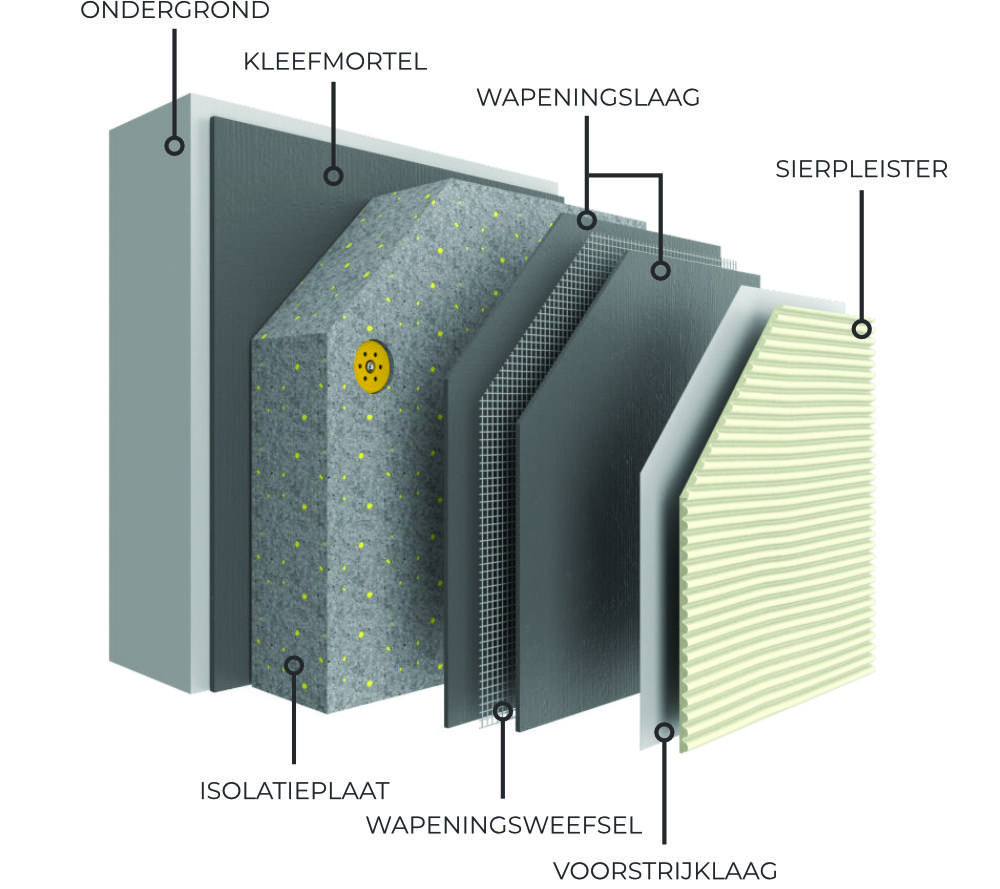 Pureenergytech - gevelisolatie