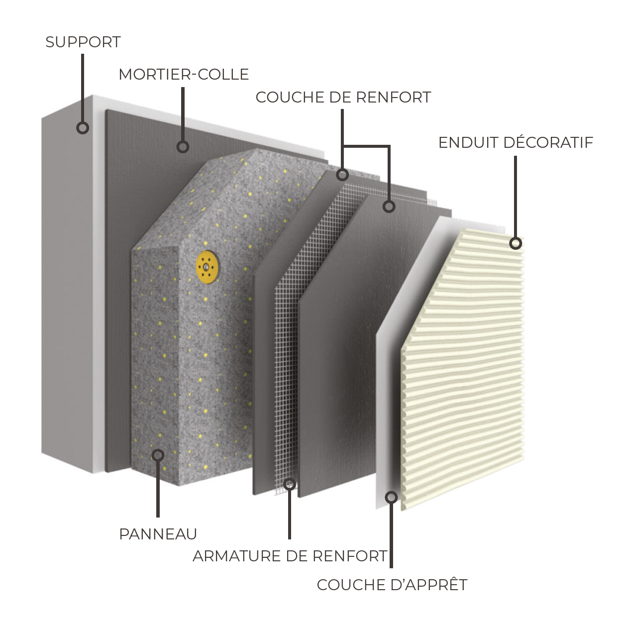 Pureenergytech - siliconenharspleister - crepi - isolatie